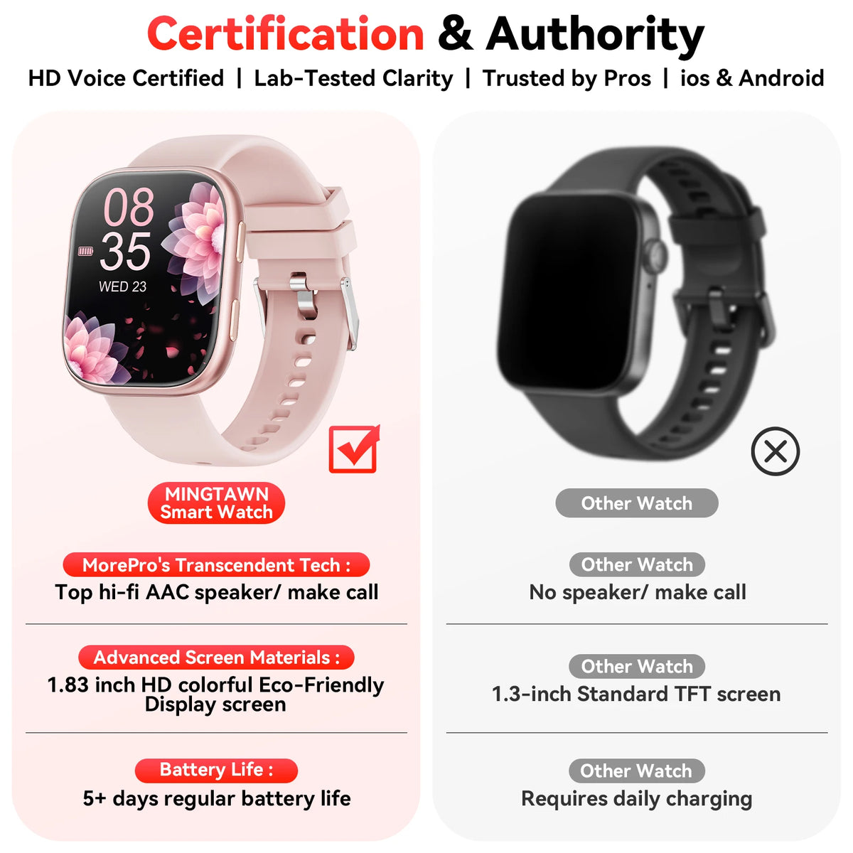 Bluetooth Call Smartwatch With Fitness Tracking And Heart Rate Monitor