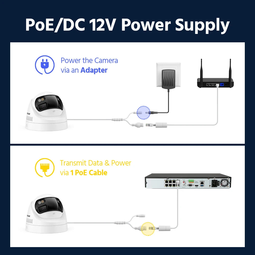 ANNKE 8MP Security Camera Dual Lens 8CH NVR Ultra HD POE Ai Human Detection CCTV Video Surveillance Kit 180 Degrees Panoramic