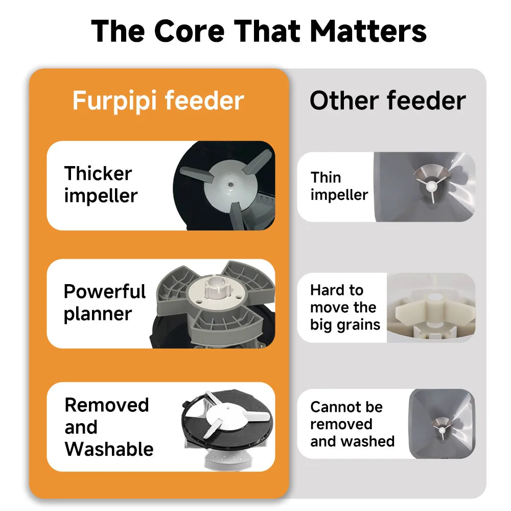 Nityers Automatic Pet Feeder With Tuya App And Voice Recorder