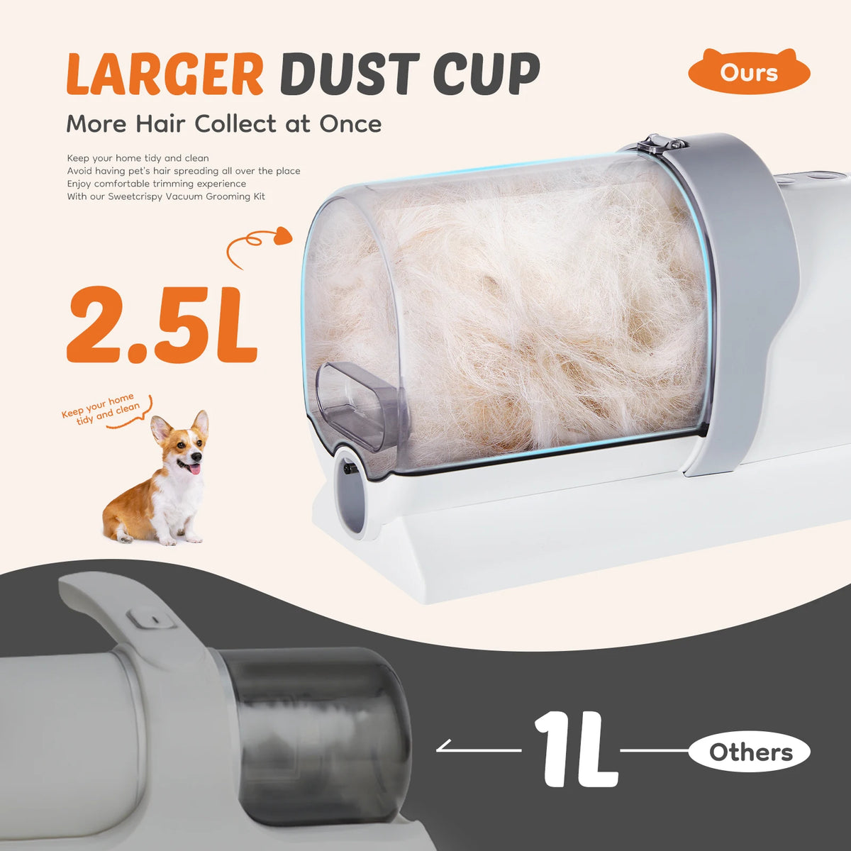 Professional Pet Grooming Vacuum Kit With 3 Suction Modes